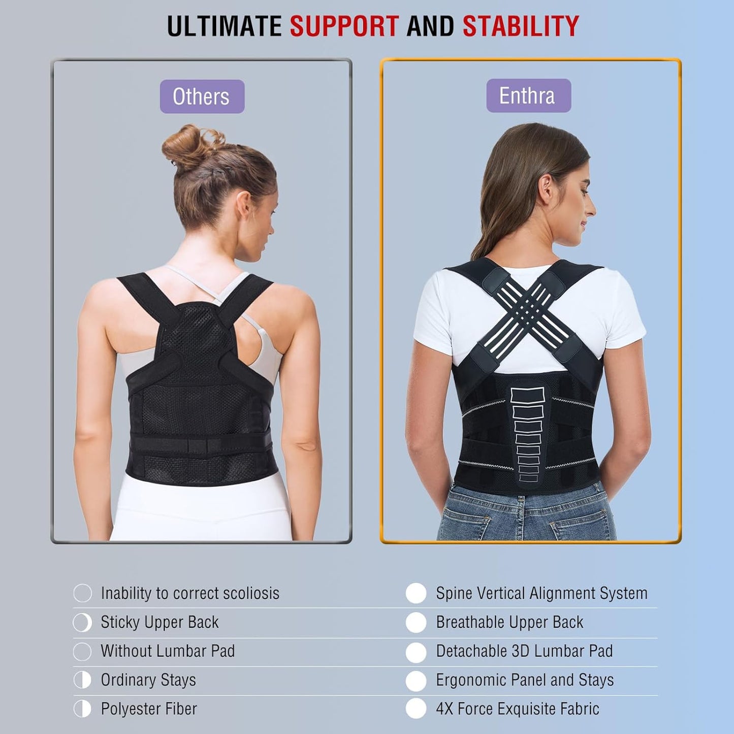 Comfy Posture Perfector Back Brace